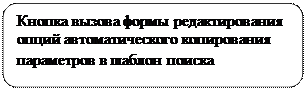 Rounded Rectangle: ������ ������ ����� �������������� ����� ��������������� ����������� ���������� � ������ ������