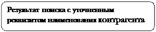 Rounded Rectangle: ��������� ������ � ���������� ���������� ������������ �����������